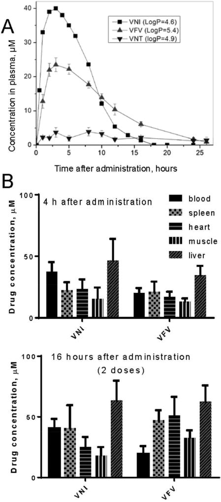 Figure 10