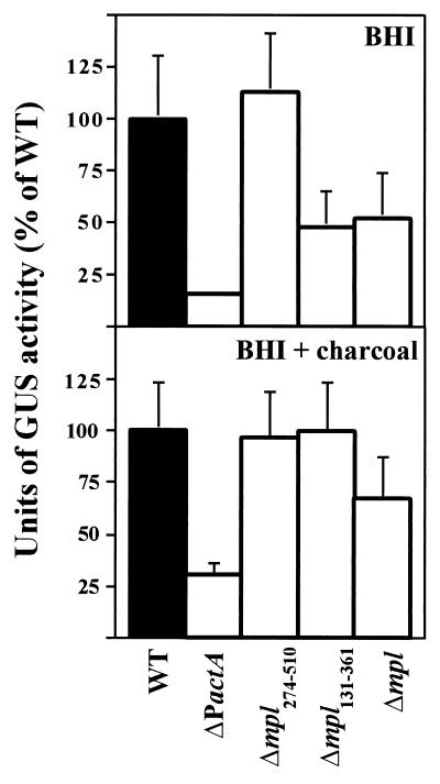 FIG.2.