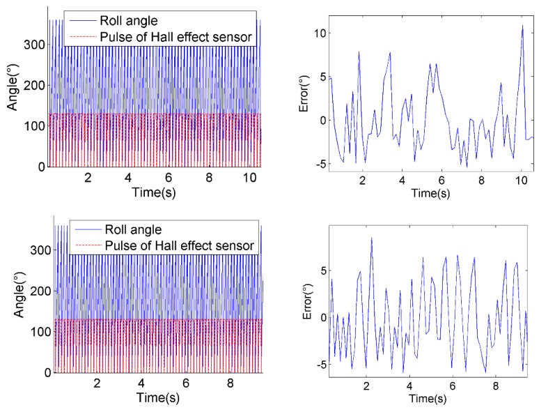 Figure 23