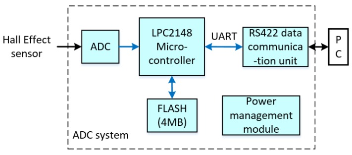 Figure 19
