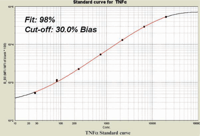 Fig. 18.