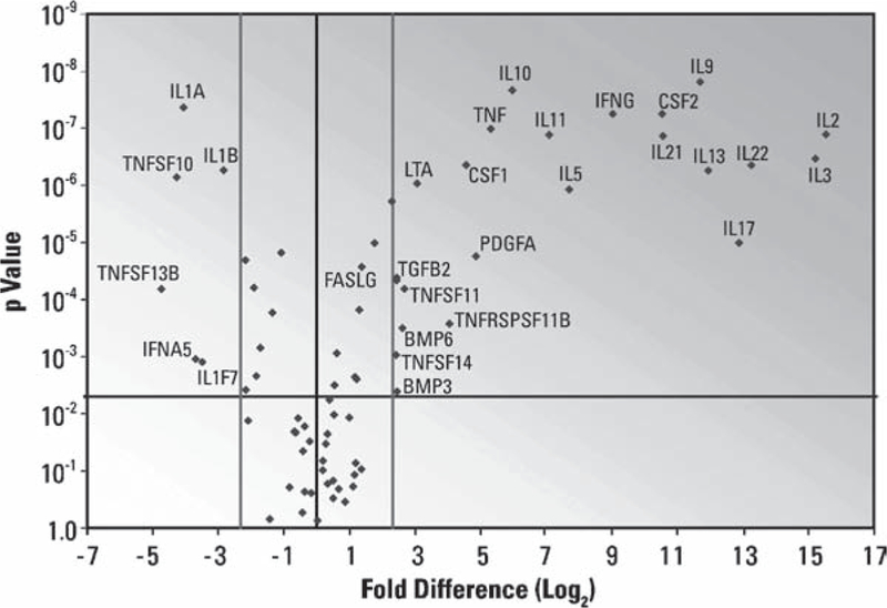 Fig. 8.