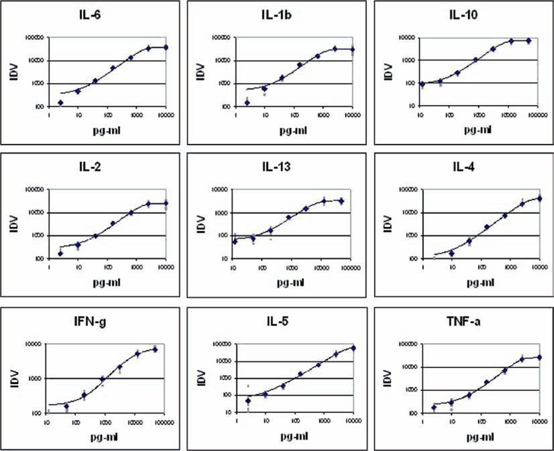 Fig. 13.