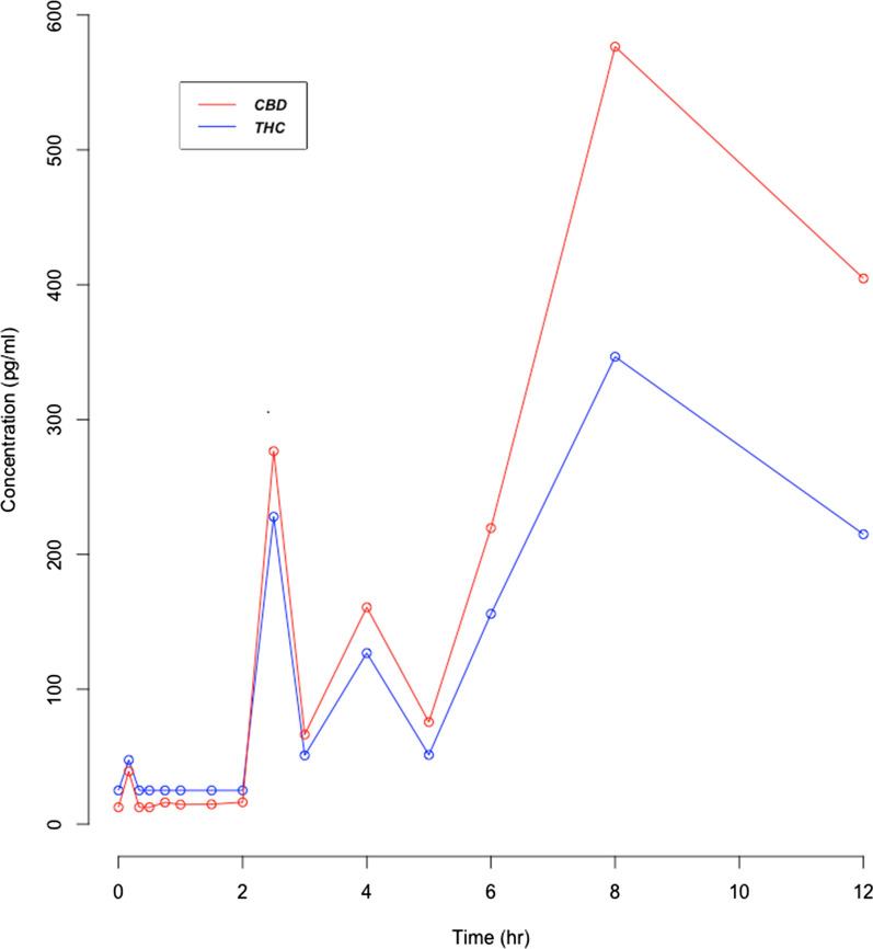 Fig. 2