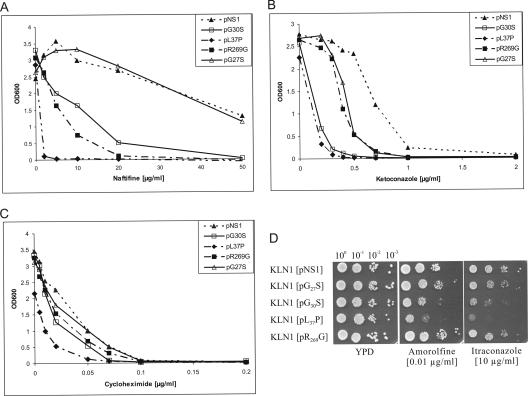 FIG. 6.