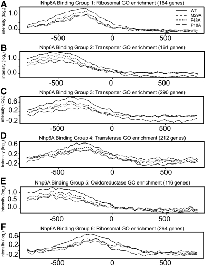 Figure 6.