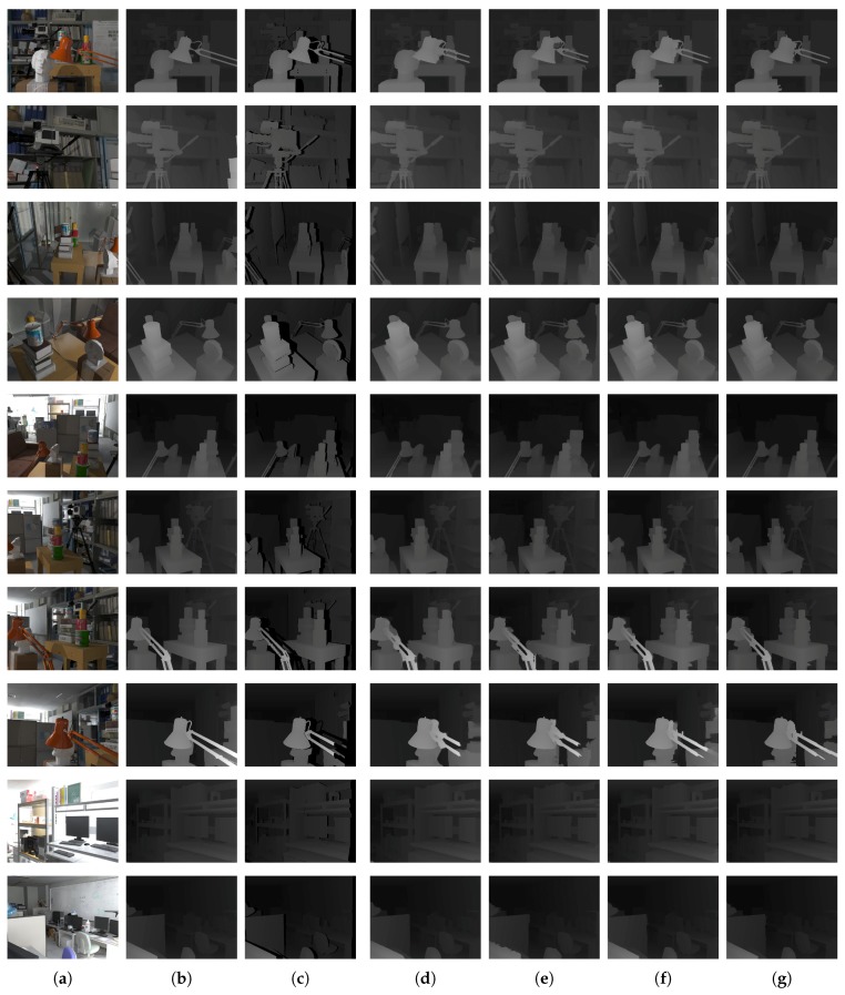 Figure 12