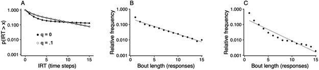 Figure 10.