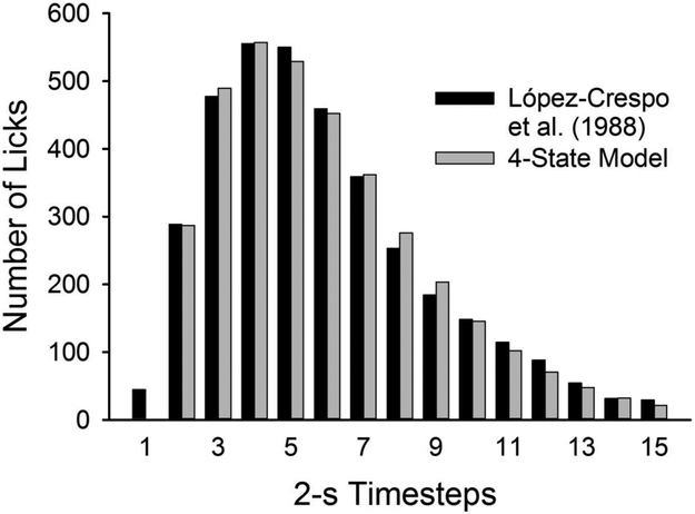 Figure 5.