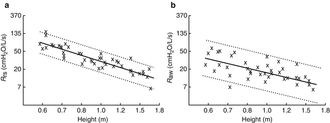 Fig. 4.7