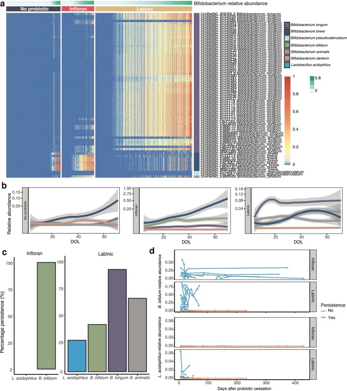 Extended Data Fig. 4