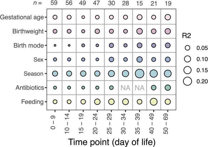 Extended Data Fig. 3