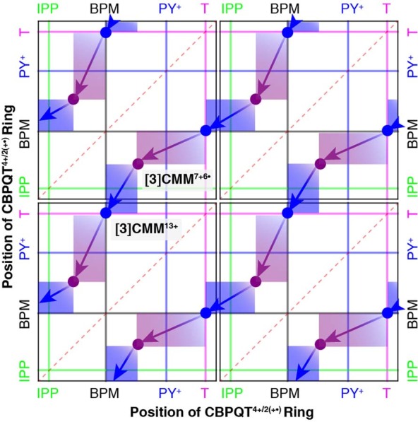 Extended Data Fig. 5