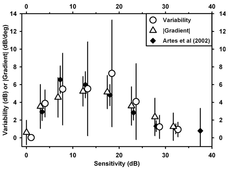 Fig. 10