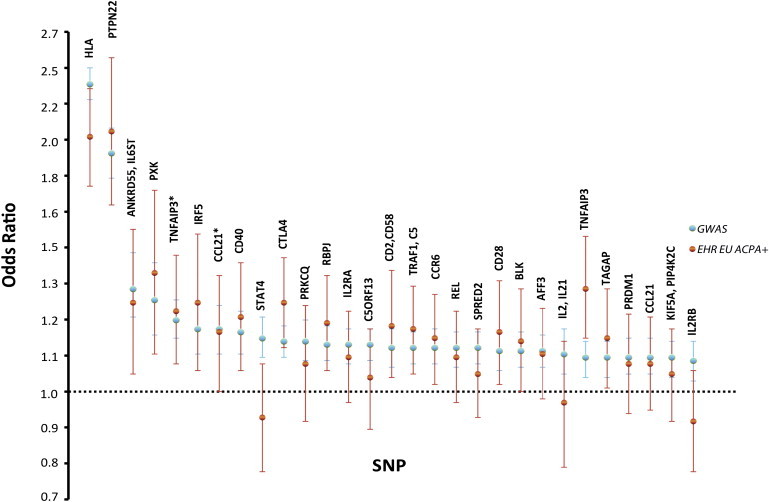 Figure 2