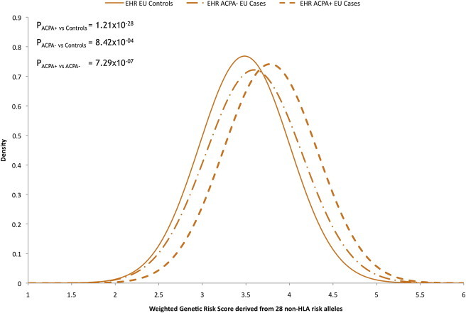 Figure 5