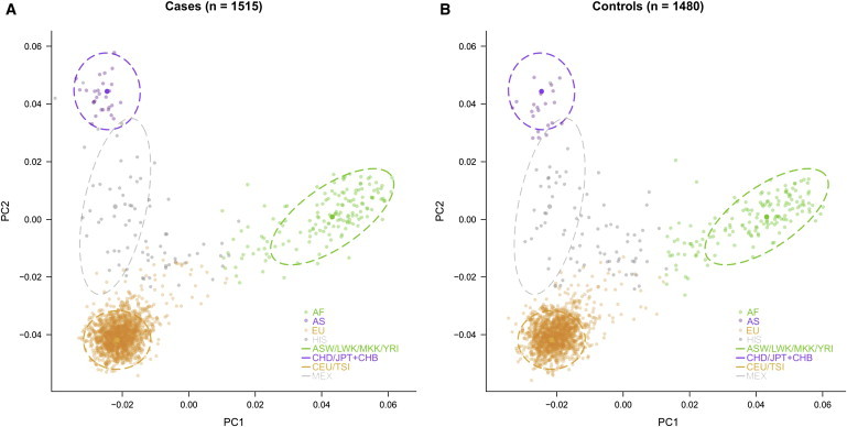 Figure 1