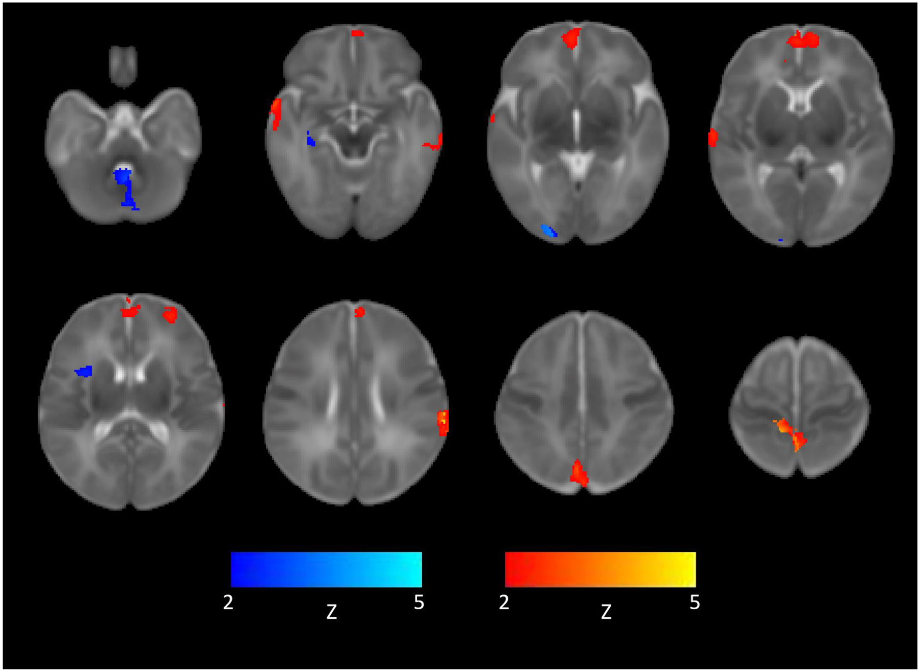 Figure 2: