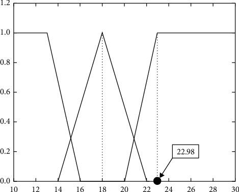 Figure 11