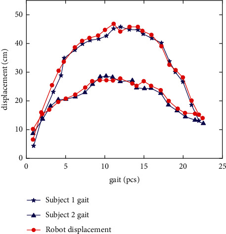 Figure 16