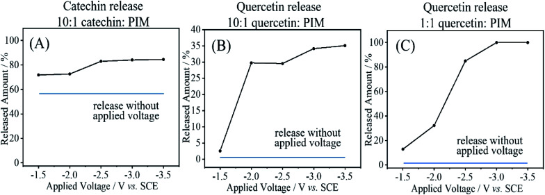 Fig. 9