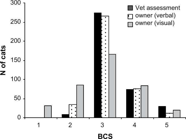 Fig 1.