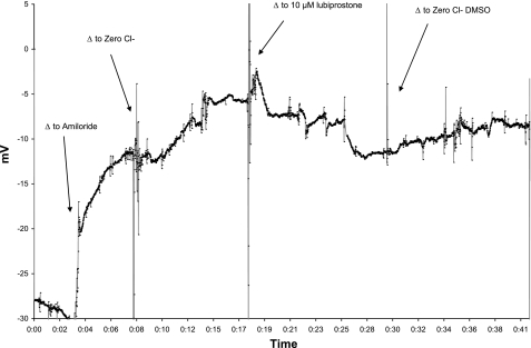 Fig. 4.