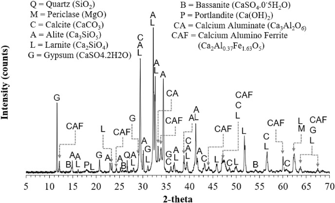 Fig. 2