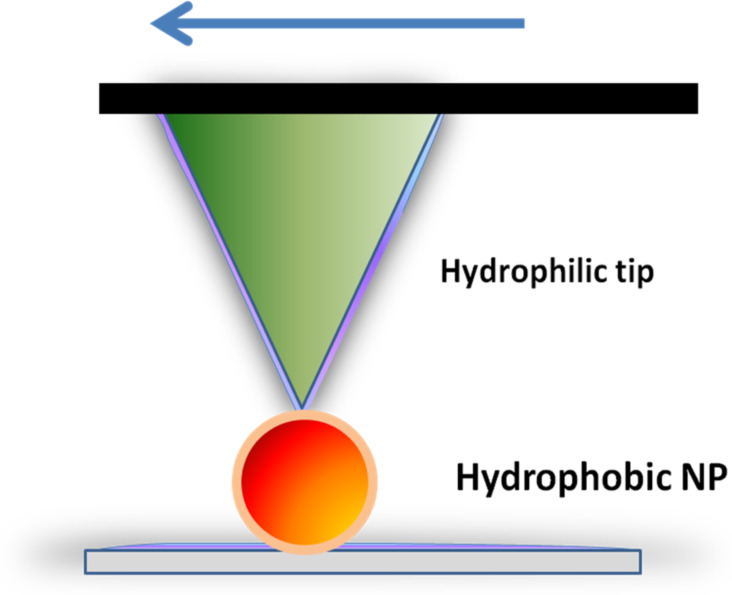 Scheme 3