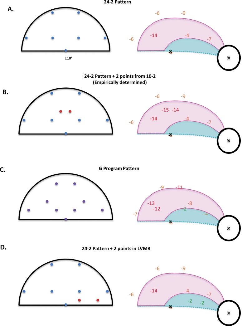 Figure 6.