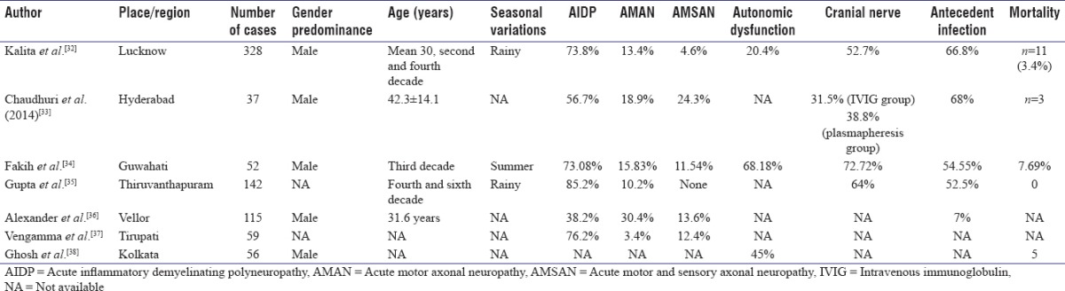 graphic file with name AIAN-20-173-g003.jpg