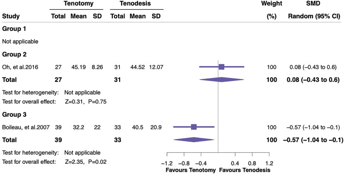 Figure 13.