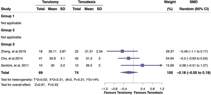 Figure 11.