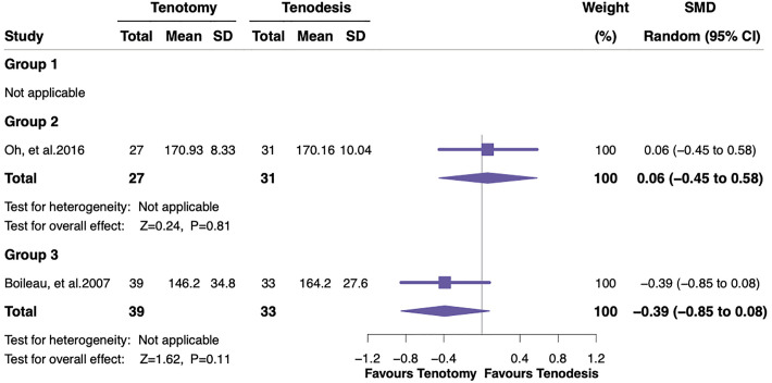 Figure 12.