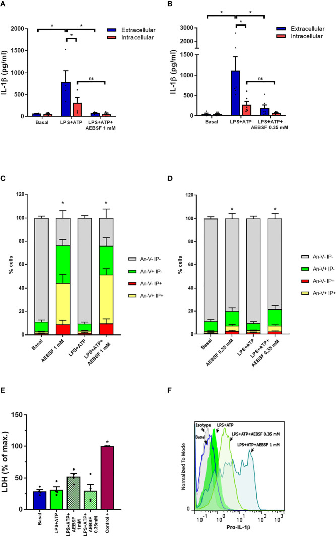 Figure 1