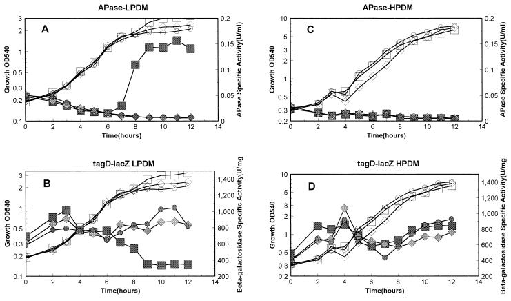 FIG. 3