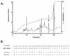 FIG. 7