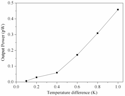 Figure 10.