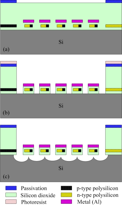 Figure 6.