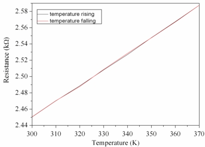 Figure 9.