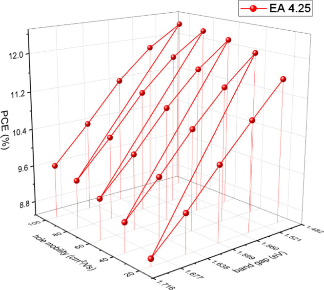 Figure 9