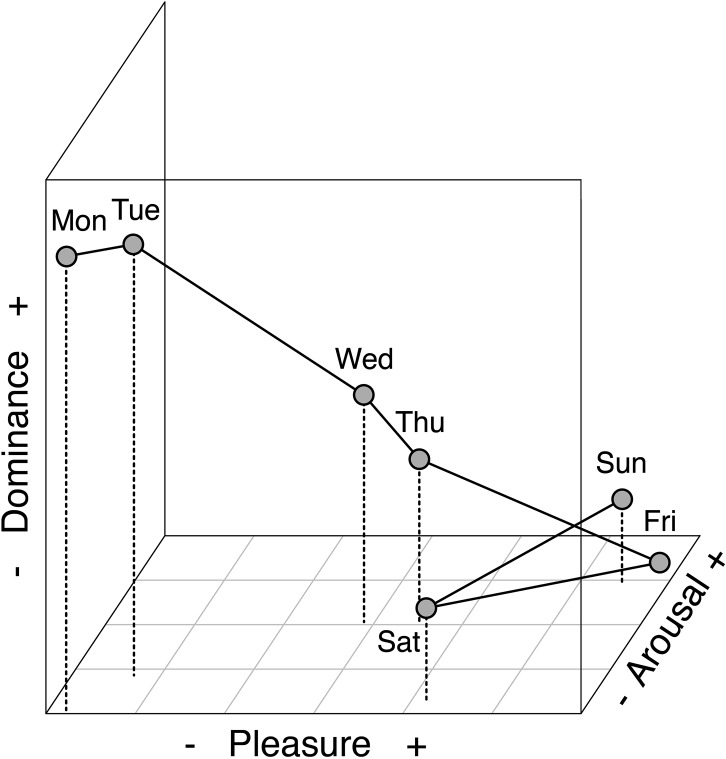 Fig 5