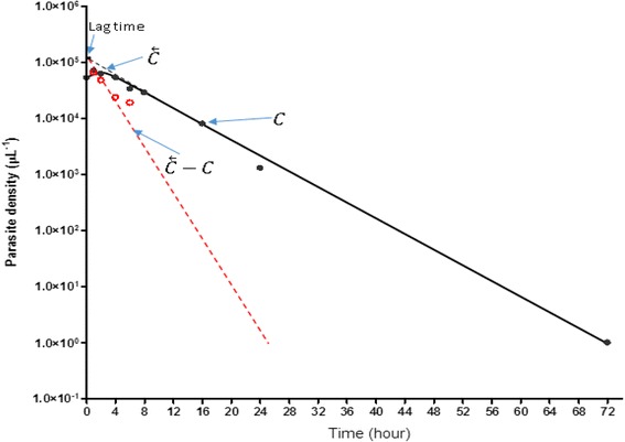 Fig. 3