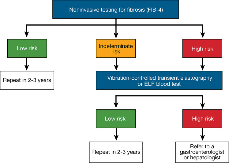 Figure 4.2