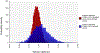 Figure 6: