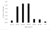 Figure 5: