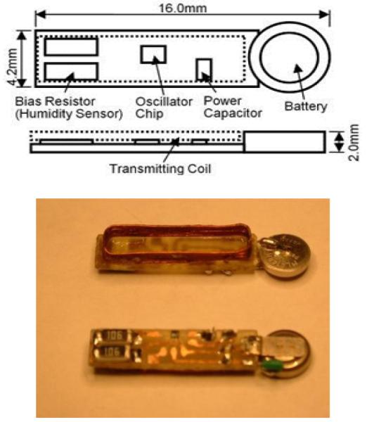 Fig. 3