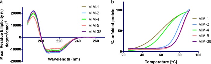 FIG 2