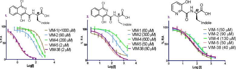 FIG 3