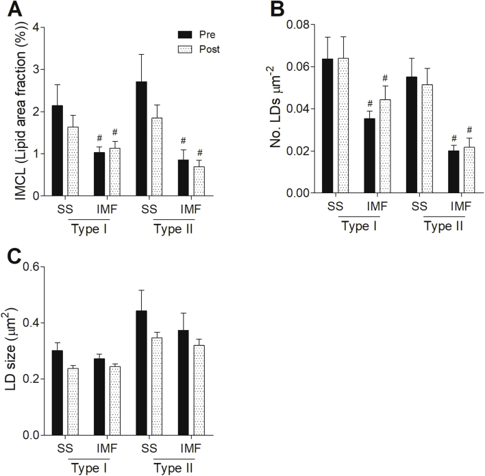 Supplementary Figure 2